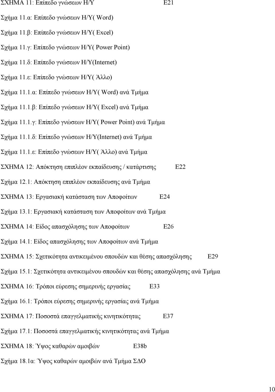 1.δ: Επίπεδο γνώσεων H/Y(Internet) ανά Τμήμα Σχήμα 11.1.ε: Επίπεδο γνώσεων H/Y( Άλλο) ανά Τμήμα ΣΧΗΜΑ 12: Απόκτηση επιπλέον εκπαίδευσης / κατάρτισης E22 Σχήμα 12.