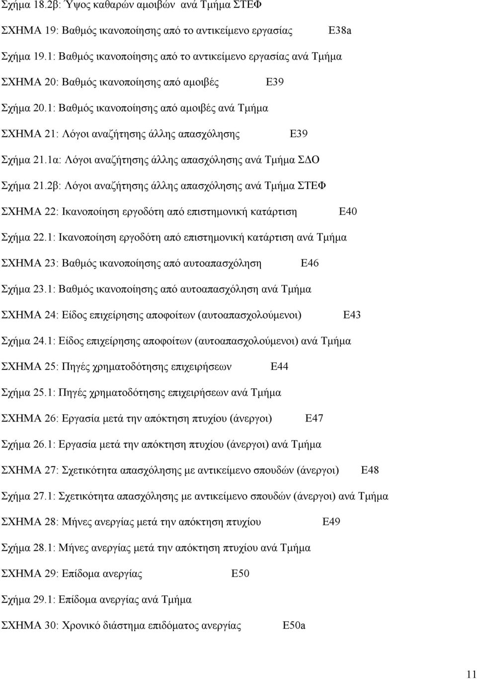 1: Βαθμός ικανοποίησης από αμοιβές ανά Τμήμα ΣΧΗΜΑ 21: Λόγοι αναζήτησης άλλης απασχόλησης Ε39 Σχήμα 21.1α: Λόγοι αναζήτησης άλλης απασχόλησης ανά Τμήμα ΣΔΟ Σχήμα 21.