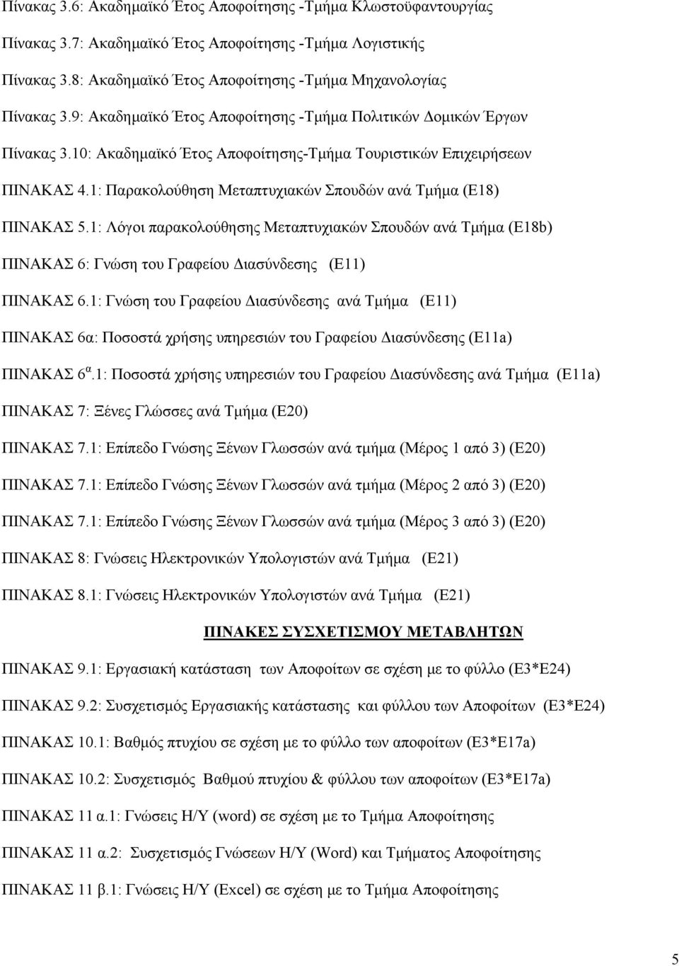 1: Παρακολούθηση Μεταπτυχιακών Σπουδών ανά Τμήμα (Ε18) ΠΙΝΑΚΑΣ 5.1: Λόγοι παρακολούθησης Μεταπτυχιακών Σπουδών ανά Τμήμα (Ε18b) ΠΙΝΑΚΑΣ 6: Γνώση του Γραφείου Διασύνδεσης (Ε11) ΠΙΝΑΚΑΣ 6.