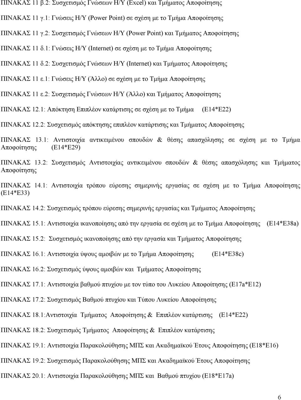 2: Συσχετισμός Γνώσεων Η/Υ (Internet) και Τμήματος Αποφοίτησης ΠΙΝΑΚΑΣ 11 ε.1: Γνώσεις Η/Υ (Άλλο) σε σχέση με το Τμήμα Αποφοίτησης ΠΙΝΑΚΑΣ 11 ε.