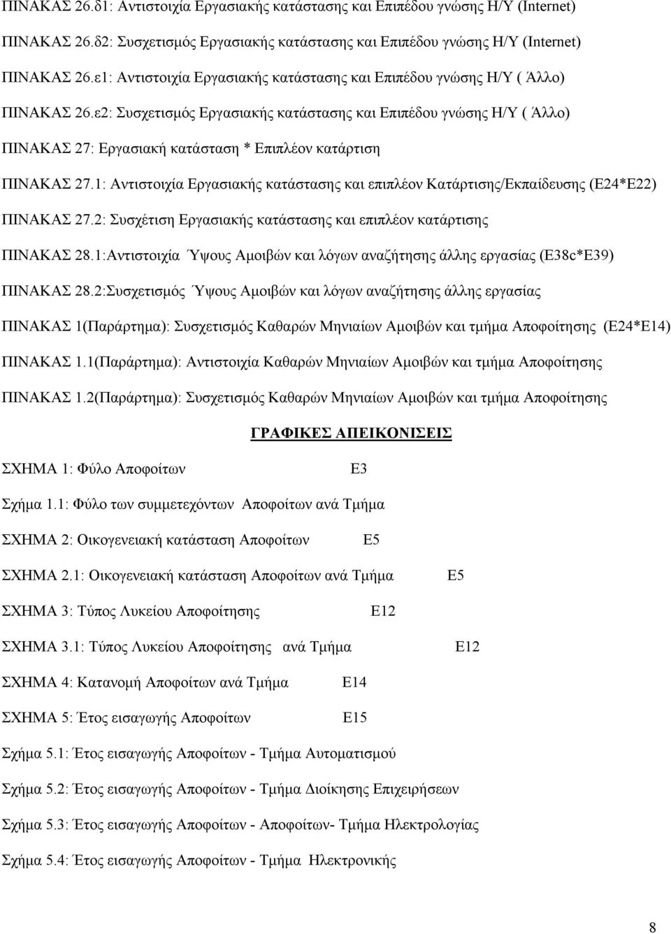 ε2: Συσχετισμός Εργασιακής κατάστασης και Επιπέδου γνώσης Η/Υ ( Άλλο) ΠΙΝΑΚΑΣ 27: Εργασιακή κατάσταση * Επιπλέον κατάρτιση ΠΙΝΑΚΑΣ 27.