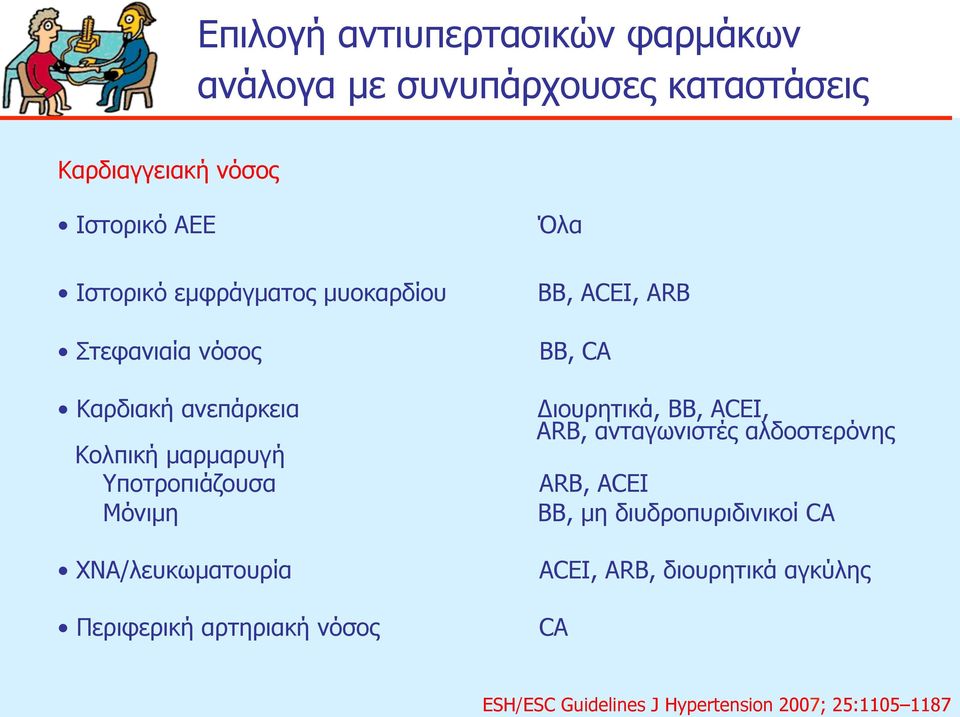 ARB, ανταγωνιστές αλδοστερόνης Κολπική µαρµαρυγή Υποτροπιάζουσα ARB, ACEI Μόνιµη BB, µη διυδροπυριδινικοί CA