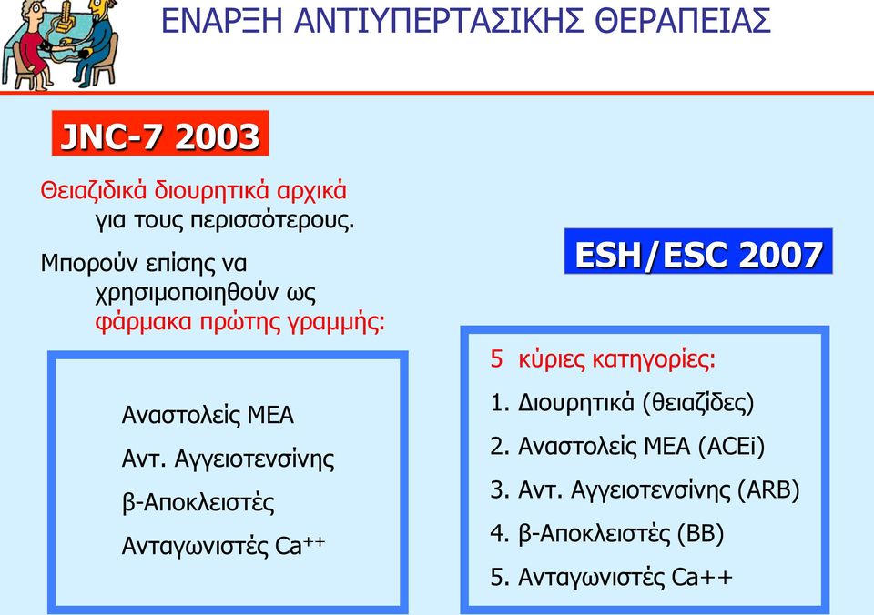 Αγγειοτενσίνης β-αποκλειστές Ανταγωνιστές Ca ++ ESH/ESC 2007 5 κύριες κατηγορίες: 1.