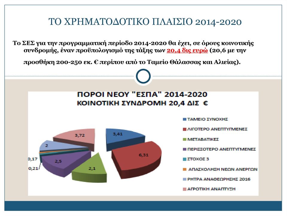 συνδρομής, έναν προϋπολογισμό της τάξης των 20,4 δις ευρώ