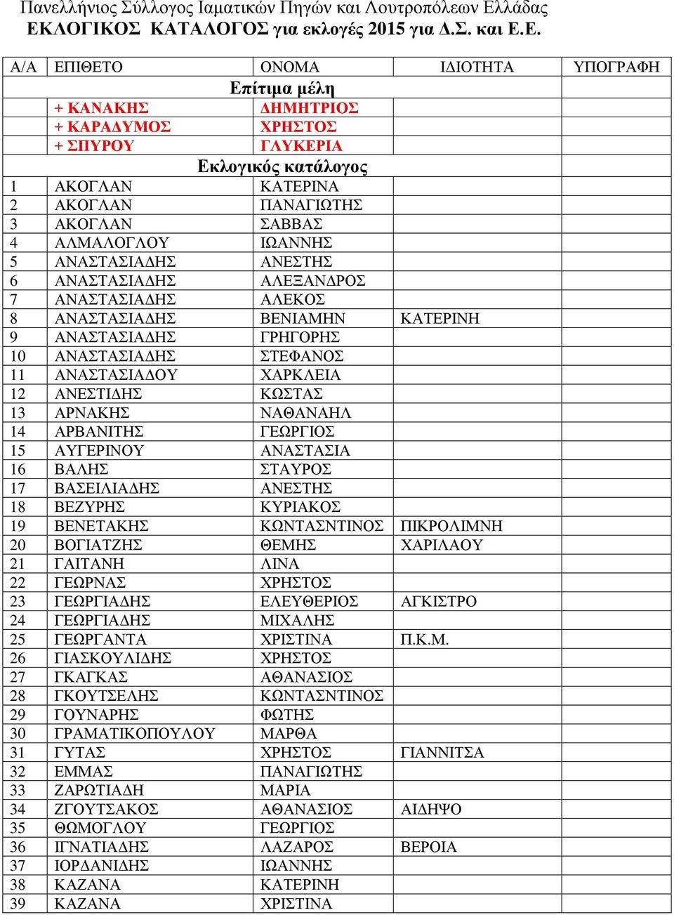 ΛΟΓΙΚΟΣ ΚΑΤΑΛΟΓΟΣ για εκλογές 2015 για Δ.Σ. και Ε.