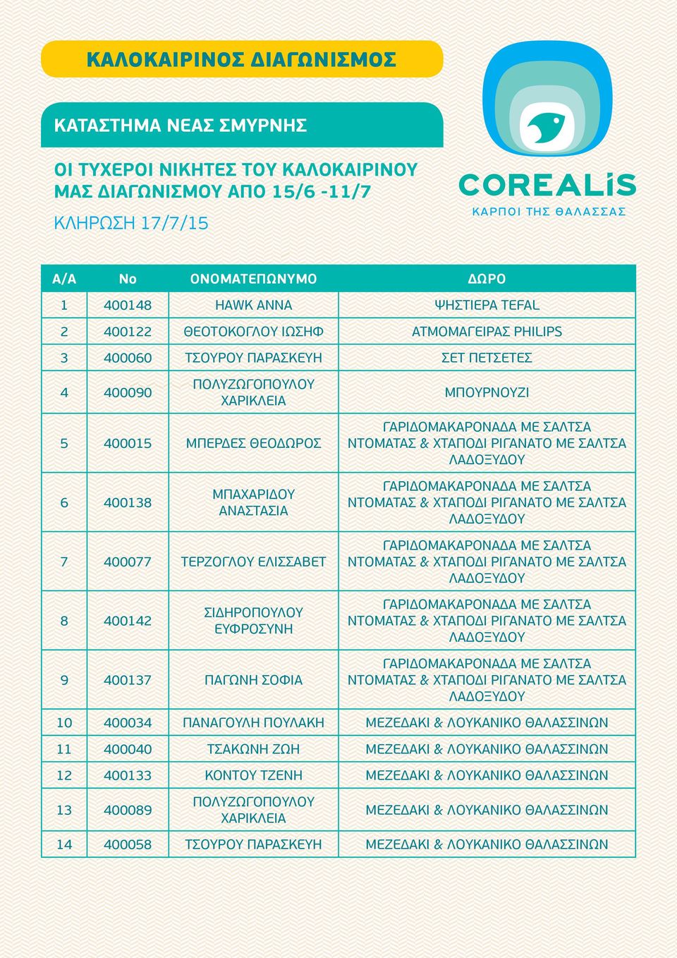 ΜΠΑΧΑΡΙΔΟΥ ΑΝΑΣΤΑΣΙΑ 7 400077 ΤΕΡΖΟΓΛΟΥ ΕΛΙΣΣΑΒΕΤ 8 400142 ΣΙΔΗΡΟΠΟΥΛΟΥ ΕΥΦΡΟΣΥΝΗ 9 400137 ΠΑΓΩΝΗ ΣΟΦΙΑ 10