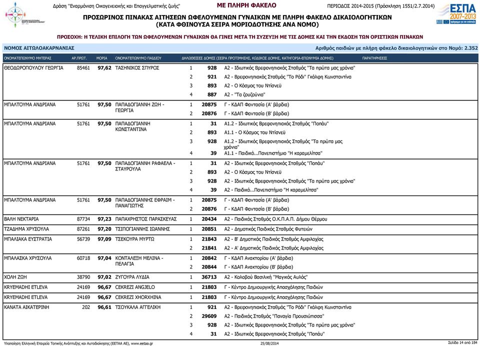 ΚΩΝΣΤΑΝΤΙΝΑ ΜΠΑΛΤΟΥΜΑ ΑΝΔΡΙΑΝΑ 51761 97,50 ΠΑΠΑΔΟΓΙΑΝΝΗ ΡΑΦΑΕΛΑ - ΣΤΑΥΡΟΥΛΑ ΜΠΑΛΤΟΥΜΑ ΑΝΔΡΙΑΝΑ 51761 97,50 ΠΑΠΑΔΟΓΙΑΝΝΗΣ ΕΦΡΑΙΜ - ΠΑΝΑΓΙΩΤΗΣ 1 20875 Γ - ΚΔΑΠ Φαντασία (Α' βάρδια) 2 20876 Γ - ΚΔΑΠ