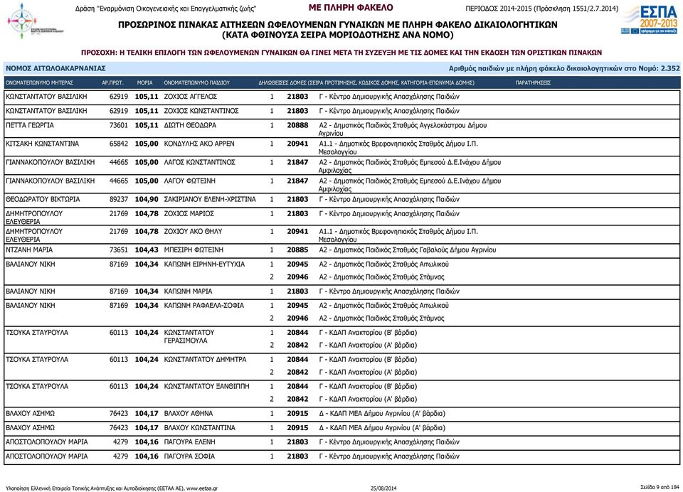 ΚΩΝΣΤΑΝΤΙΝΑ 65842 105,00 ΚΟΝΔΥΛΗΣ ΑΚΟ ΑΡΡΕΝ 1 20941 Α1.1 - Δημοτικός Βρεφονηπιακός Σταθμός Δήμου Ι.Π.