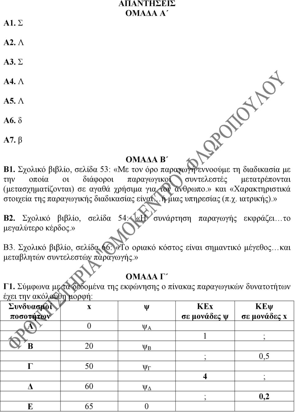 » και «Χαρακτηριστικά στοιχεία της παραγωγικής διαδικασίας είναι ή μιας υπηρεσίας (π.χ. ιατρικής).» Β2. Σχολικό βιβλίο, σελίδα 54: «Η συνάρτηση παραγωγής εκφράζει το μεγαλύτερο κέρδος.» Β3.