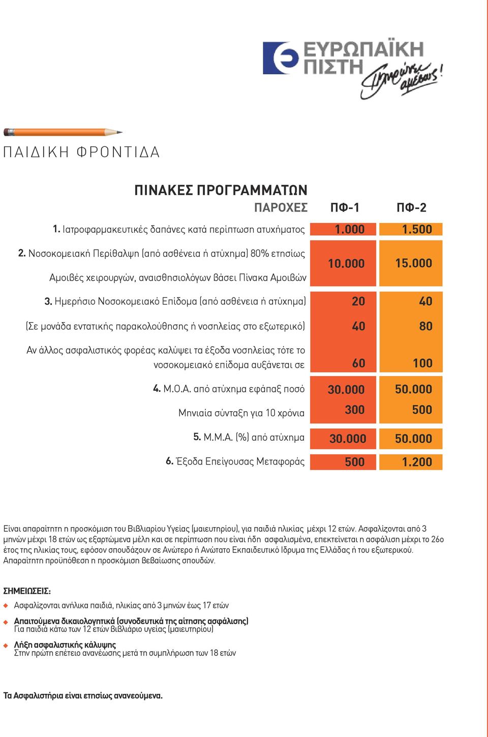 Ηµερήσιο Νοσοκοµειακό Επίδοµα (από ασθένεια ή ατύχηµα) (Σε µονάδα εντατικής παρακολούθησης ή νοσηλείας στο εξωτερικό) Αν άλλος ασφαλιστικός φορέας καλύψει τα έξοδα νοσηλείας τότε το νοσοκοµειακό