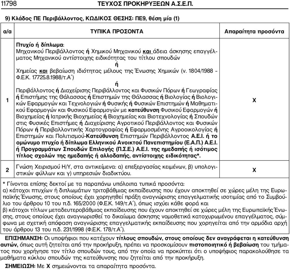 9) Κλάδος ΠΕ Περιβάλλοντος, ΚΩΔΙΚΟΣ ΘΕΣΗΣ: ΠΕ9, θέση μία () α/α ΤΥΠΙΚΑ ΠΡΟΣΟΝΤΑ Απαραίτητα προσόντα 2 Πτυχίο ή δίπλωμα: Μηχανικού Περιβάλλοντος ή Χημικού Μηχανικού και άδεια άσκησης επαγγέλ ματος