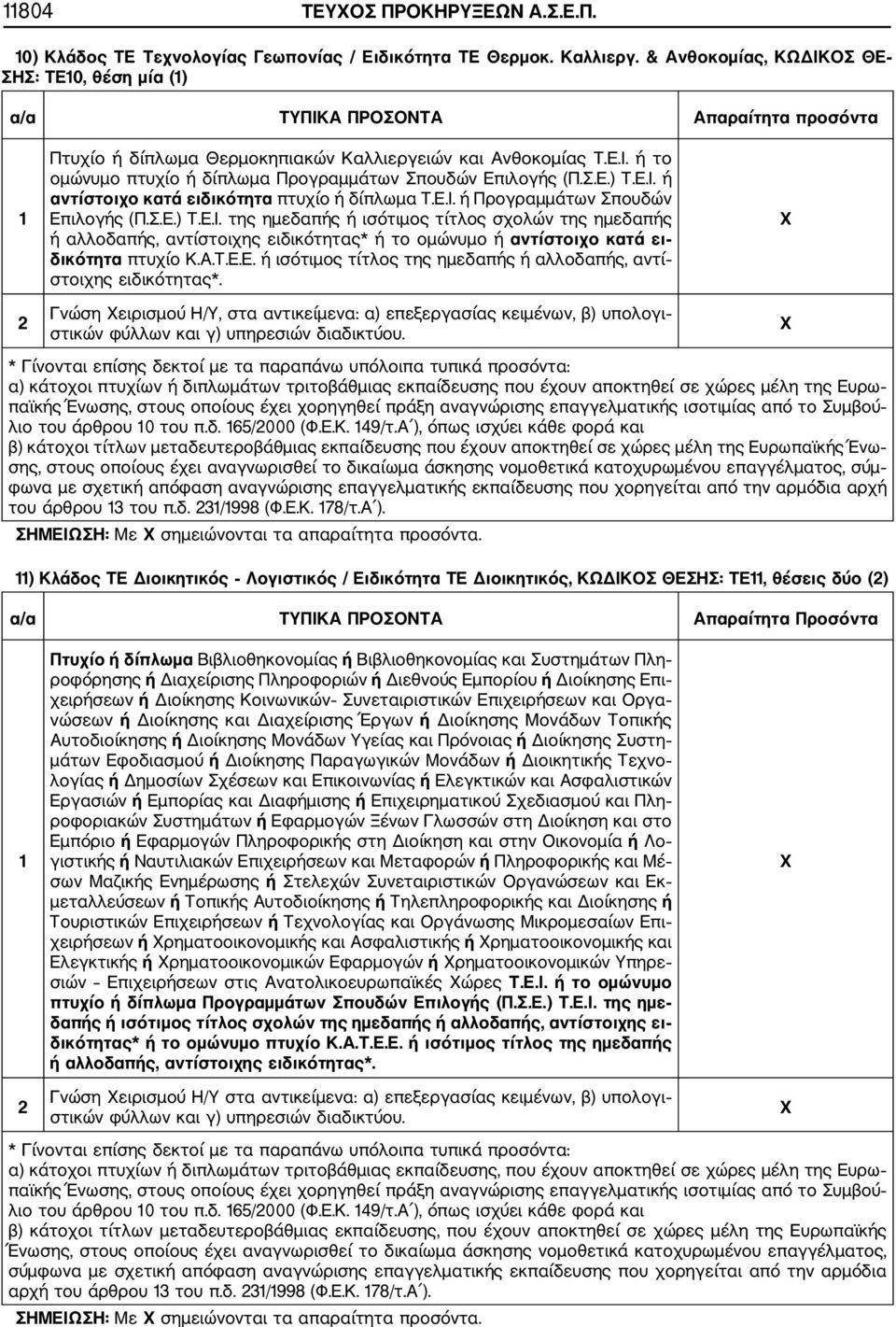 ή το ομώνυμο πτυχίο ή δίπλωμα Προγραμμάτων Σπουδών Επιλογής (Π.Σ.Ε.) Τ.Ε.Ι.