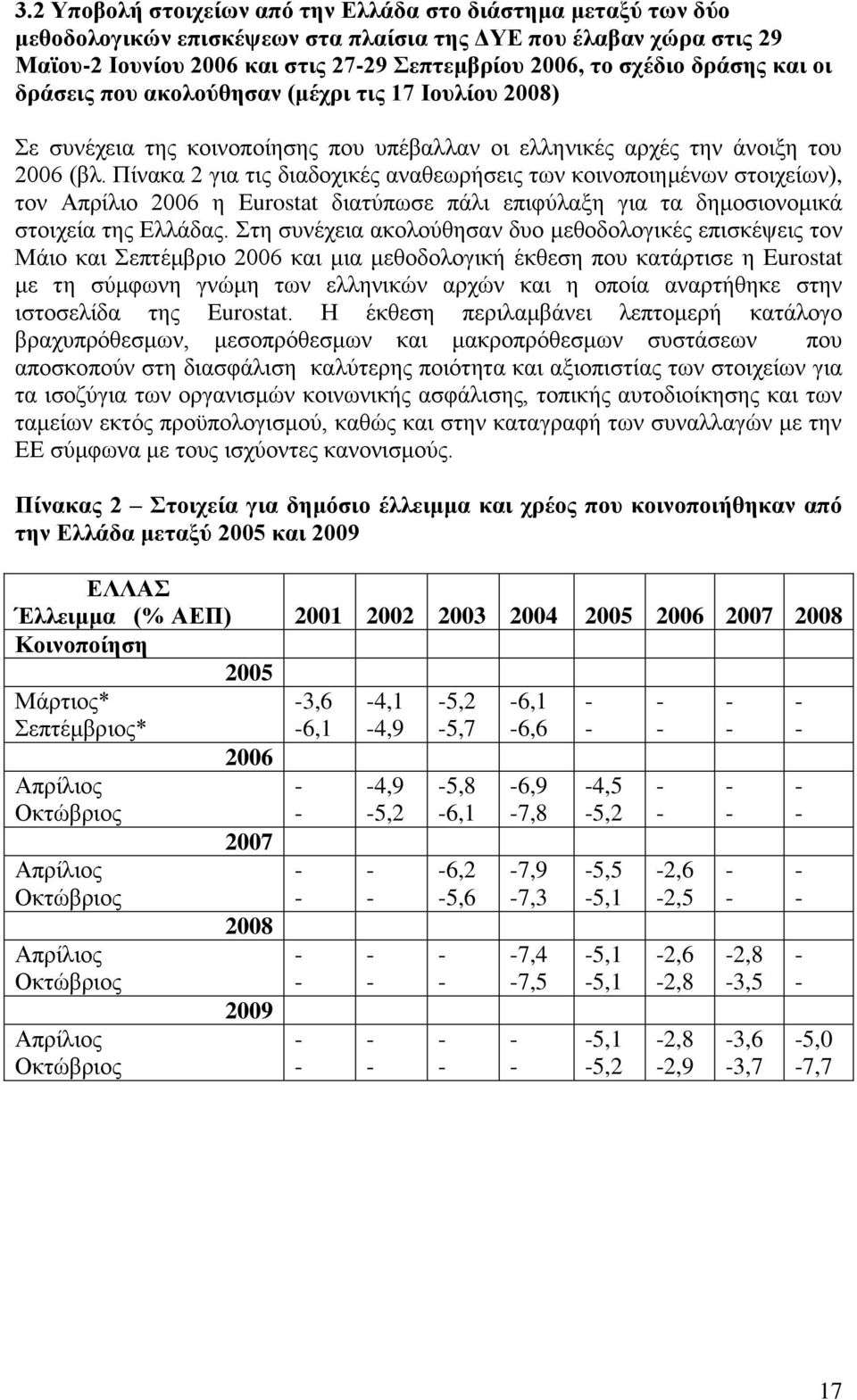 Πίλαθα 2 γηα ηηο δηαδνρηθέο αλαζεσξήζεηο ησλ θνηλνπνηεκέλσλ ζηνηρείσλ), ηνλ Απξίιην 2006 ε Eurostat δηαηχπσζε πάιη επηθχιαμε γηα ηα δεκνζηνλνκηθά ζηνηρεία ηεο Διιάδαο.