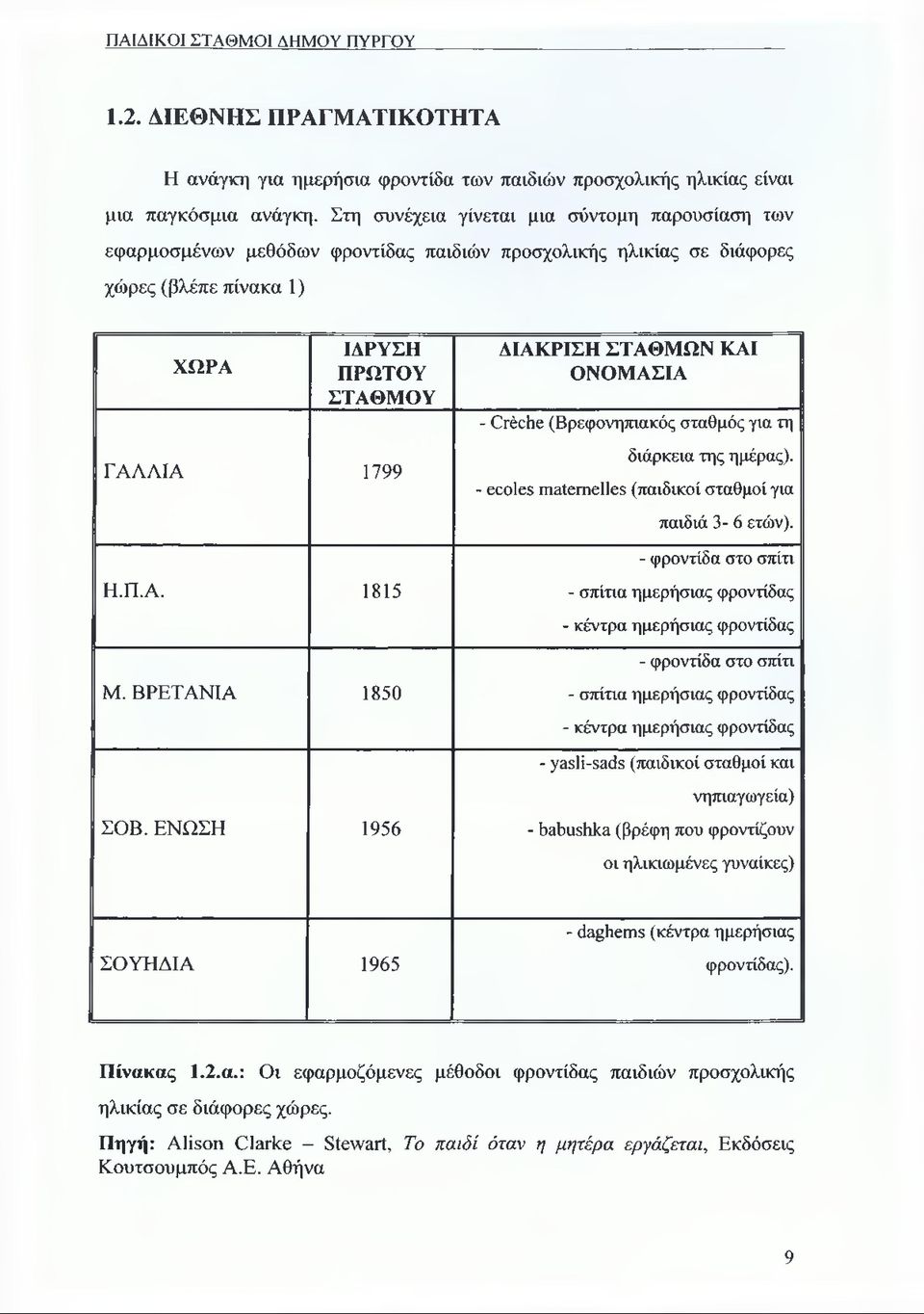 ΒΡΕΤΑΝΙΑ 1850 ΣΟΒ. ΕΝΩΣΗ 1956 ΔΙΑΚΡΙΣΗ ΣΤΑΘΜΩΝ ΚΑΙ ΟΝΟΜΑΣΙΑ - Crèche (Βρεφονηπιακός σταθμός για τη διάρκεια της ημέρας). - ecoles maternelles (παιδικοί σταθμοί για παιδιά 3-6 ετών).