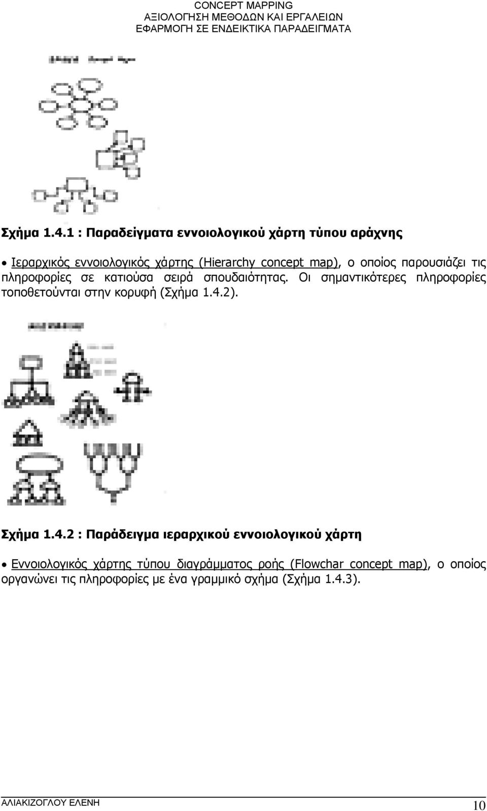 οποίος παρουσιάζει τις πληροφορίες σε κατιούσα σειρά σπουδαιότητας.