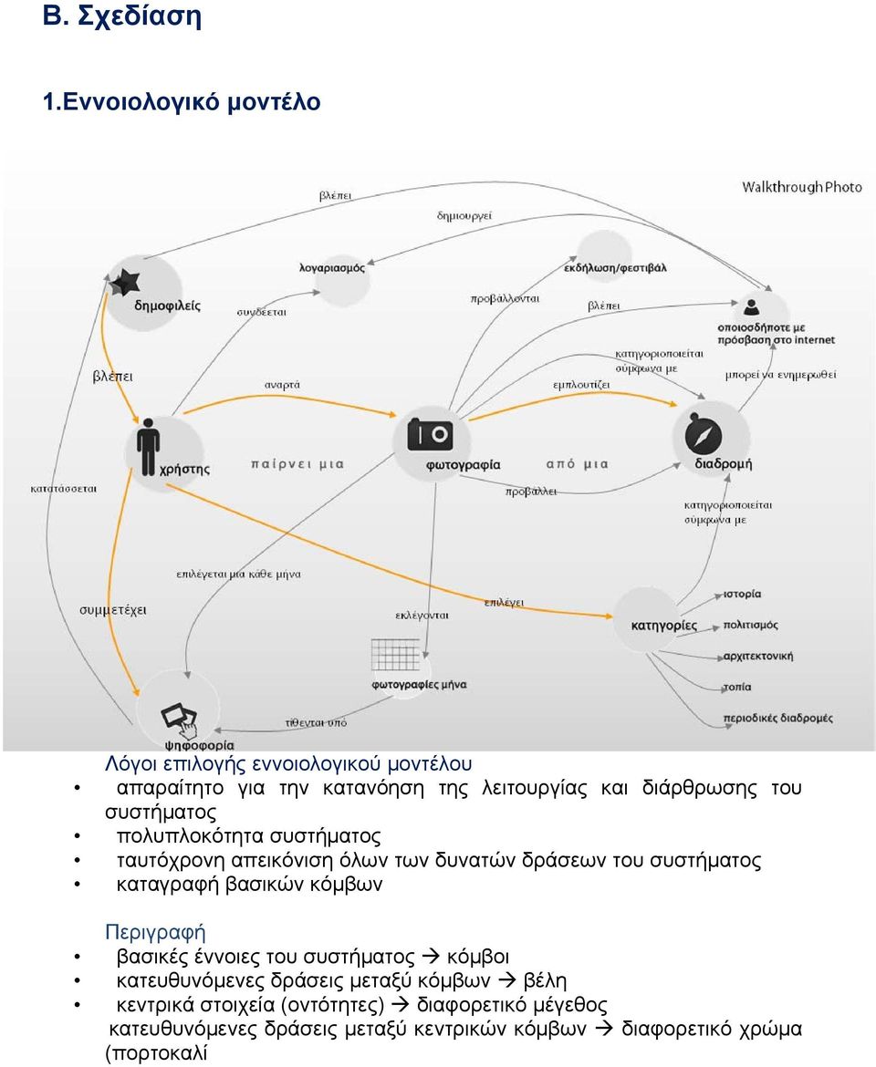 του συστήματος πολυπλοκότητα συστήματος ταυτόχρονη απεικόνιση όλων των δυνατών δράσεων του συστήματος καταγραφή