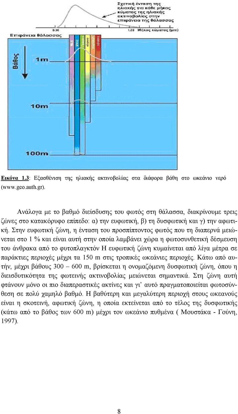 Στην ευφωτική ζώνη, η ένταση του προσπίπτοντος φωτός που τη διαπερνά μειώνεται στο 1 % και είναι αυτή στην οποία λαμβάνει χώρα η φωτοσυνθετική δέσμευση του άνθρακα από το φυτοπλαγκτόν Η ευφωτική ζώνη