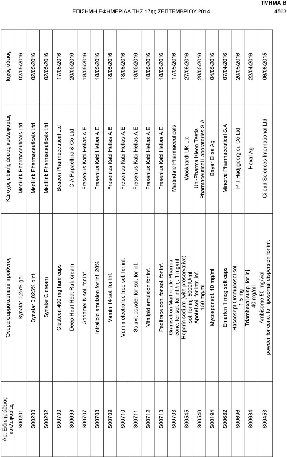 cream C A Papaellina & Co Ltd 20/05/2016 S00707 Addamel N sol. for inf. Fresenius Kabi Hellas A.E 18/05/2016 S00708 Intralipid emulsion for inf. 20% Fresenius Kabi Hellas A.