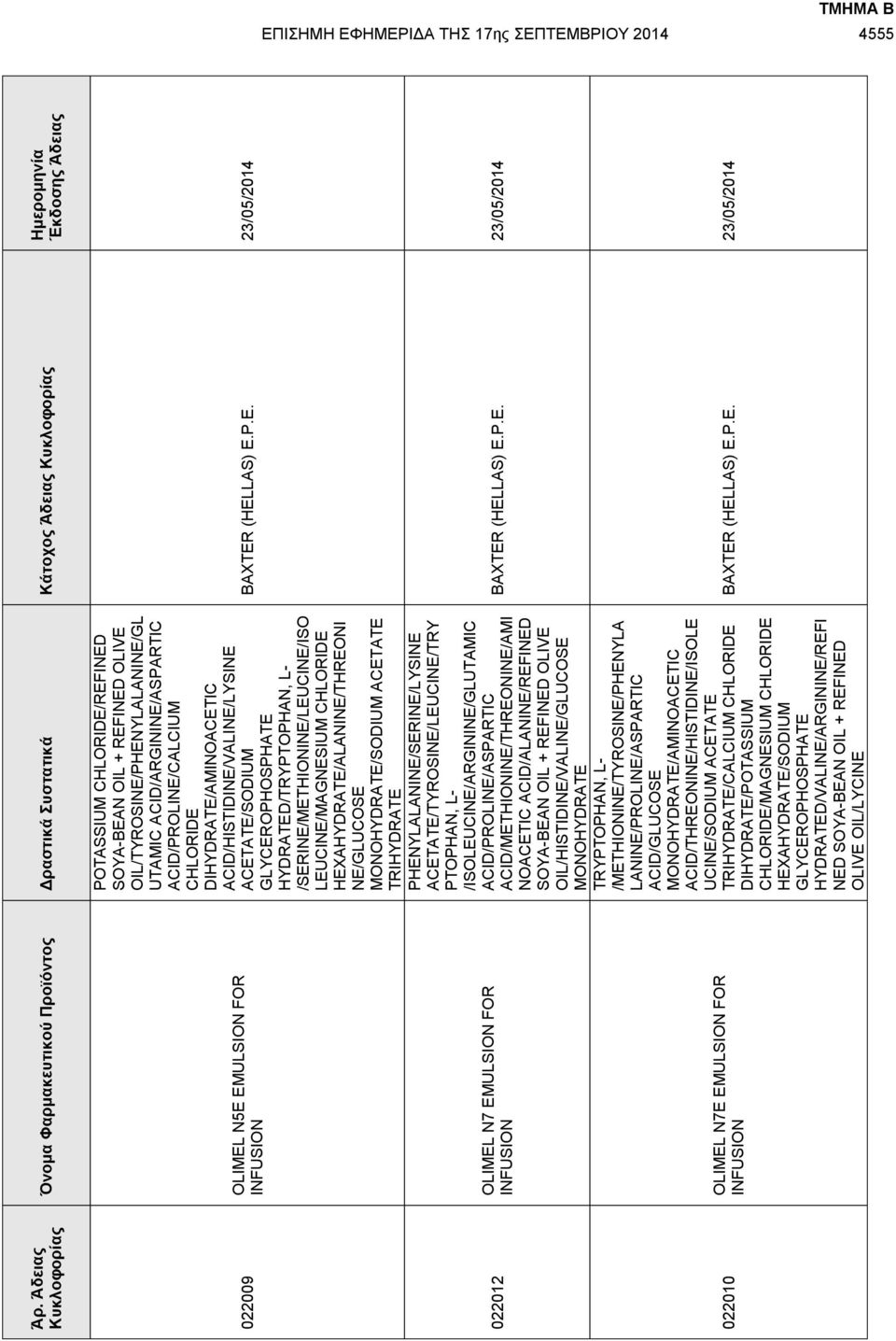 CHLORIDE/REFINED SOYA-BEAN OIL + REFINED OLIVE OIL/TYROSINE/PHENYLALANINE/GL UTAMIC ACID/ARGININE/ASPARTIC ACID/PROLINE/CALCIUM CHLORIDE DIHYDRATE/AMINOACETIC ACID/HISTIDINE/VALINE/LYSINE