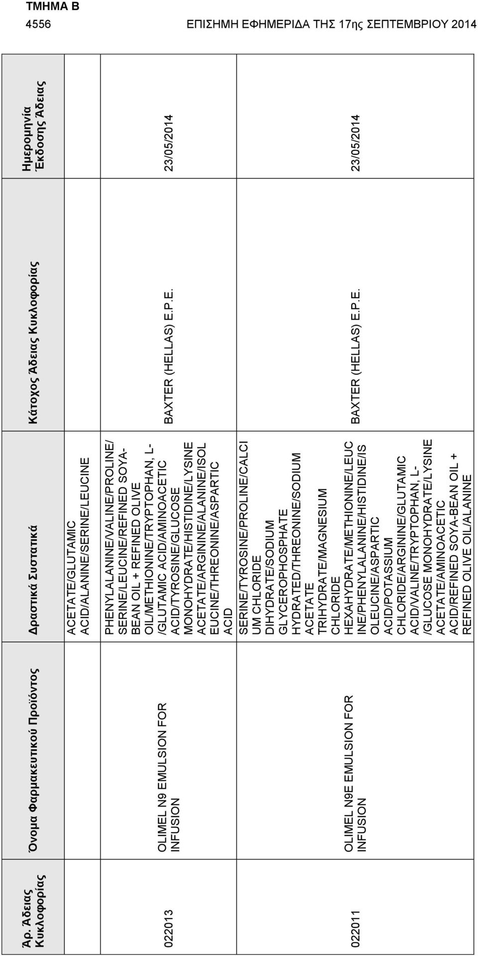 PHENYLALANINE/VALINE/PROLINE/ SERINE/LEUCINE/REFINED SOYA- BEAN OIL + REFINED OLIVE OIL/METHIONINE/TRYPTOPHAN, L- /GLUTAMIC ACID/AMINOACETIC ACID/TYROSINE/GLUCOSE MONOHYDRATE/HISTIDINE/LYSINE