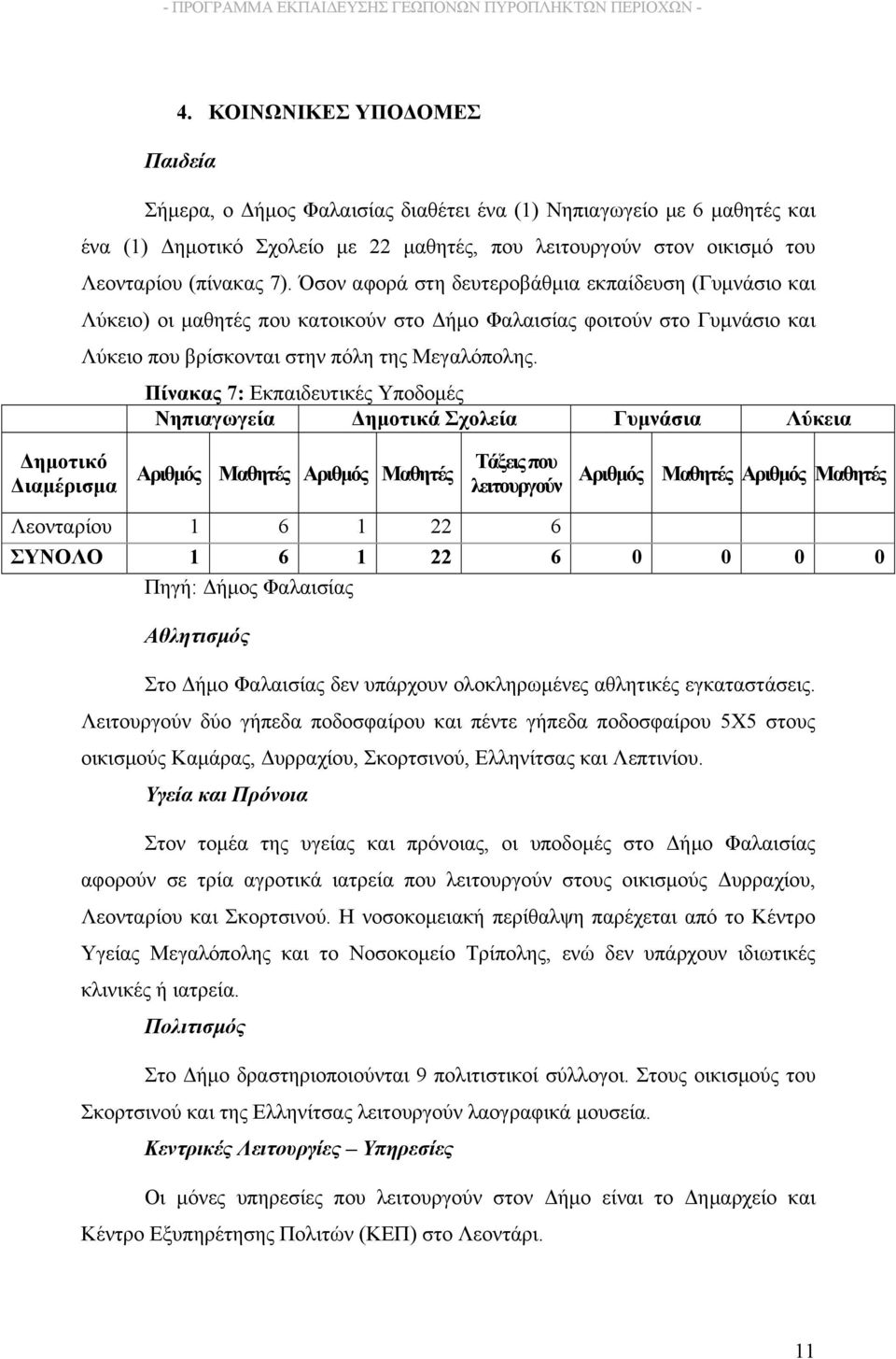 Πίνακας 7: Εκπαιδευτικές Υποδομές Νηπιαγωγεία Δημοτικά Σχολεία Γυμνάσια Λύκεια Δημοτικό Διαμέρισμα Αριθμός Μαθητές Αριθμός Μαθητές Τάξεις που λειτουργούν Αριθμός Μαθητές Αριθμός Μαθητές Λεονταρίου 1