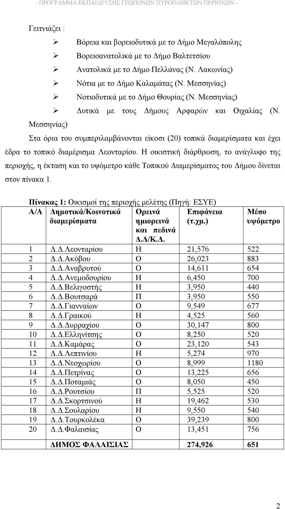 Μεσσηνίας) Στα όρια του συμπεριλαμβάνονται είκοσι (20) τοπικά διαμερίσματα και έχει έδρα το τοπικό διαμέρισμα Λεονταρίου.