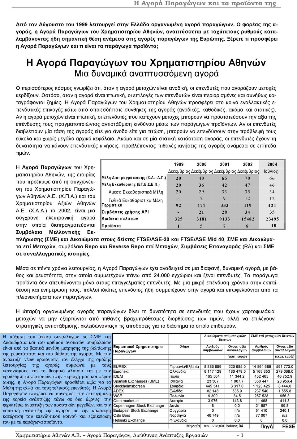 Ξέρετε τι προσφέρει η Αγορά Παραγώγων και τι είναι τα παράγωγα προϊόντα; Η Αγορά Παραγώγων του Χρηµατιστηρίου Αθηνών Μια δυναµικά αναπτυσσόµενη αγορά Ο περισσότερος κόσµος γνωρίζει ότι, όταν η αγορά