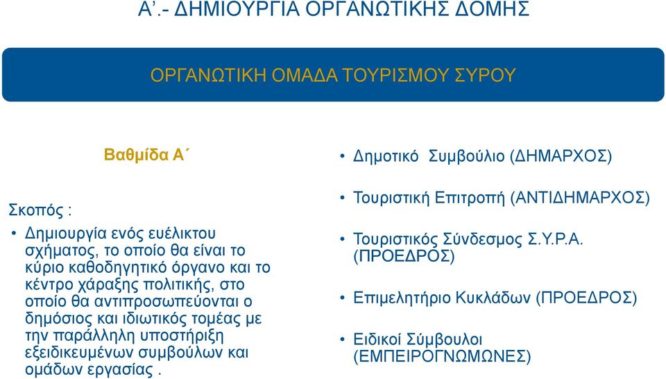 ιδιωτικός τομέας με την παράλληλη υποστήριξη εξειδικευμένων συμβούλων και ομάδων εργασίας.