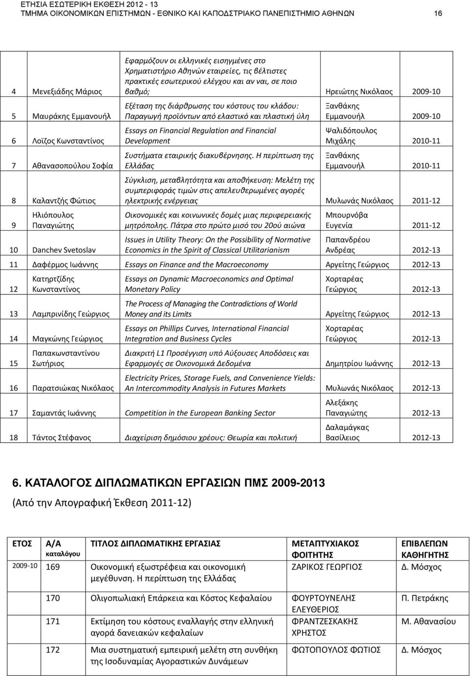 Εμμανουήλ 2009-10 6 Λοϊζος Κωνσταντίνος Essays on Financial Regulation and Financial Development Ψαλιδόπουλος Μιχάλης 2010-11 7 Αθανασοπούλου Σοφία Συστήματα εταιρικής διακυβέρνησης.