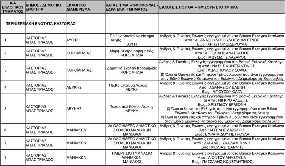 Κατ/μα Λεύκης ΛΕΥΚΗ Πολιτιστικό Κέντρο Λεύκης ΛΕΥΚΗ 2ο ΣΧΟΛΕΙΟ ΜΑΝΙΑΚΩΝ ΜΑΝΙΑΚΟI 2ο ΣΧΟΛΕΙΟ ΜΑΝΙΑΚΩΝ ΜΑΝΙΑΚΟI ΜΑΝΙΑΚΩΝ ΜΑΝΙΑΚΟΙ Από : ΑΘΑΝΑΣΟΥΛΟΠΟΥΛΟΣ ΔΗΜΗΤΡΙΟΣ Εως : ΧΡΗΣΤΟΥ ΣΙΔΕΡΟΥΛΑ Από :