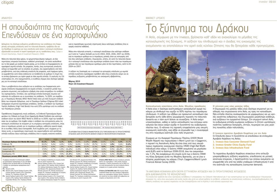 Γράφει ο Vincent Deschamps, Head of Investment Research, ΕΜΕΑ Μέσα στα τελευταία δέκα χρόνια, τα χρηματιστήρια βίωσαν πράγματι, σε δύο περιπτώσεις ιστορικών διαστάσεων, καθοδική μεταστροφή, την οποία