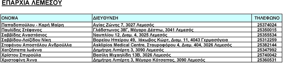 11, 4043 Γερμασόγεια 25312259 Στεφάνου Αποστόλου Ανδρούλλα Asklipios Medical Centre, Σταυροφόρου 4, Διαμ.