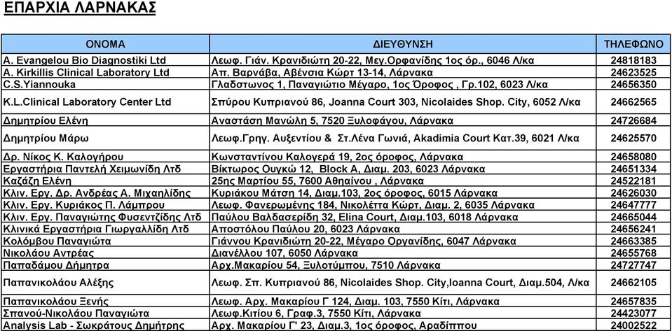 Clinical Laboratory Center Ltd Σπύρου Κυπριανού 86, Joanna Court 303, Nicolaides Shop. City, 6052 Λ/κα 24662565 Δημητρίου Ελένη Αναστάση Μανώλη 5, 7520 Ξυλοφάγου, Λάρνακα 24726684 Δημητρίου Μάρω Λεωφ.