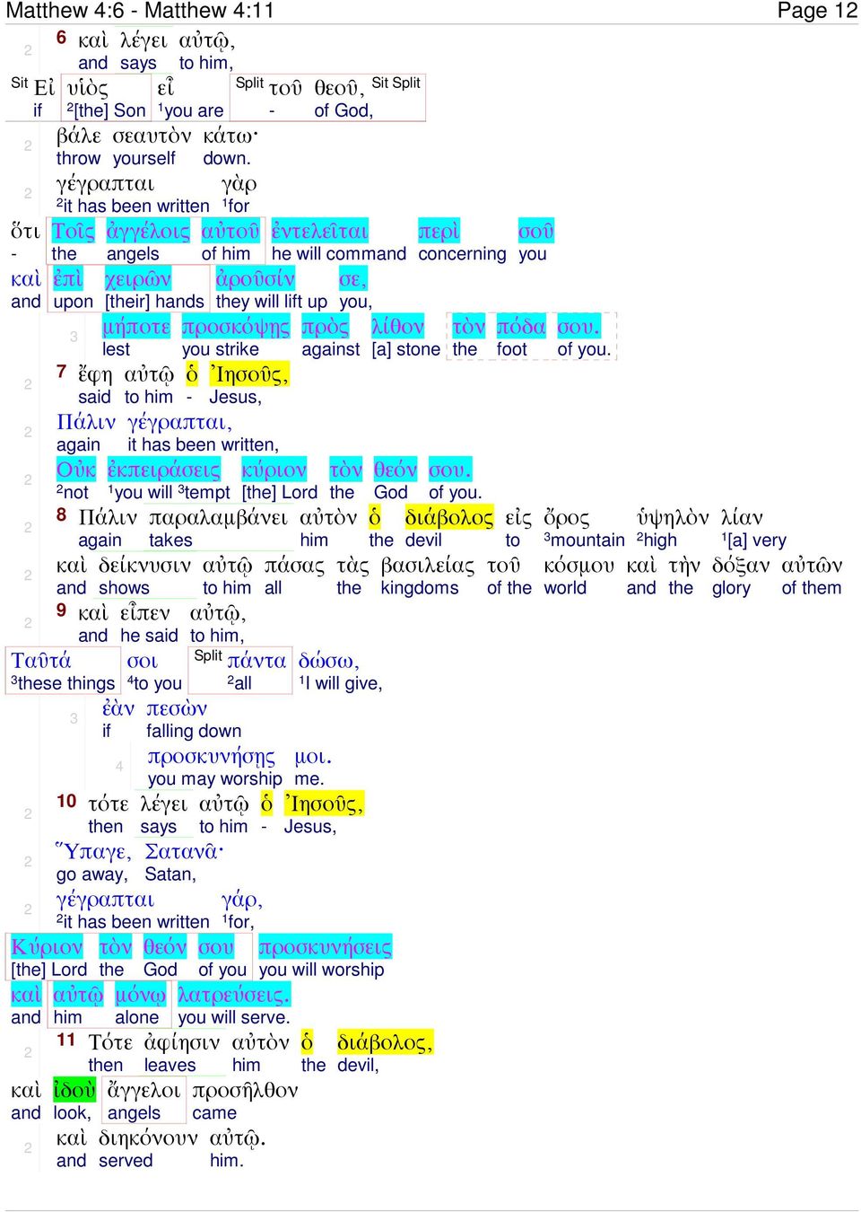 αὐ of θεοῦ, of God, Split τελεῖται he will comm ἀροῦσίν y will lift up προσκόψῃς you strike,, γέγραπται, it has been written, ἐκπειράσεις you will tempt δείκνυσιν shows ἐὰν if 0 τότε n Ὕπαγε, go