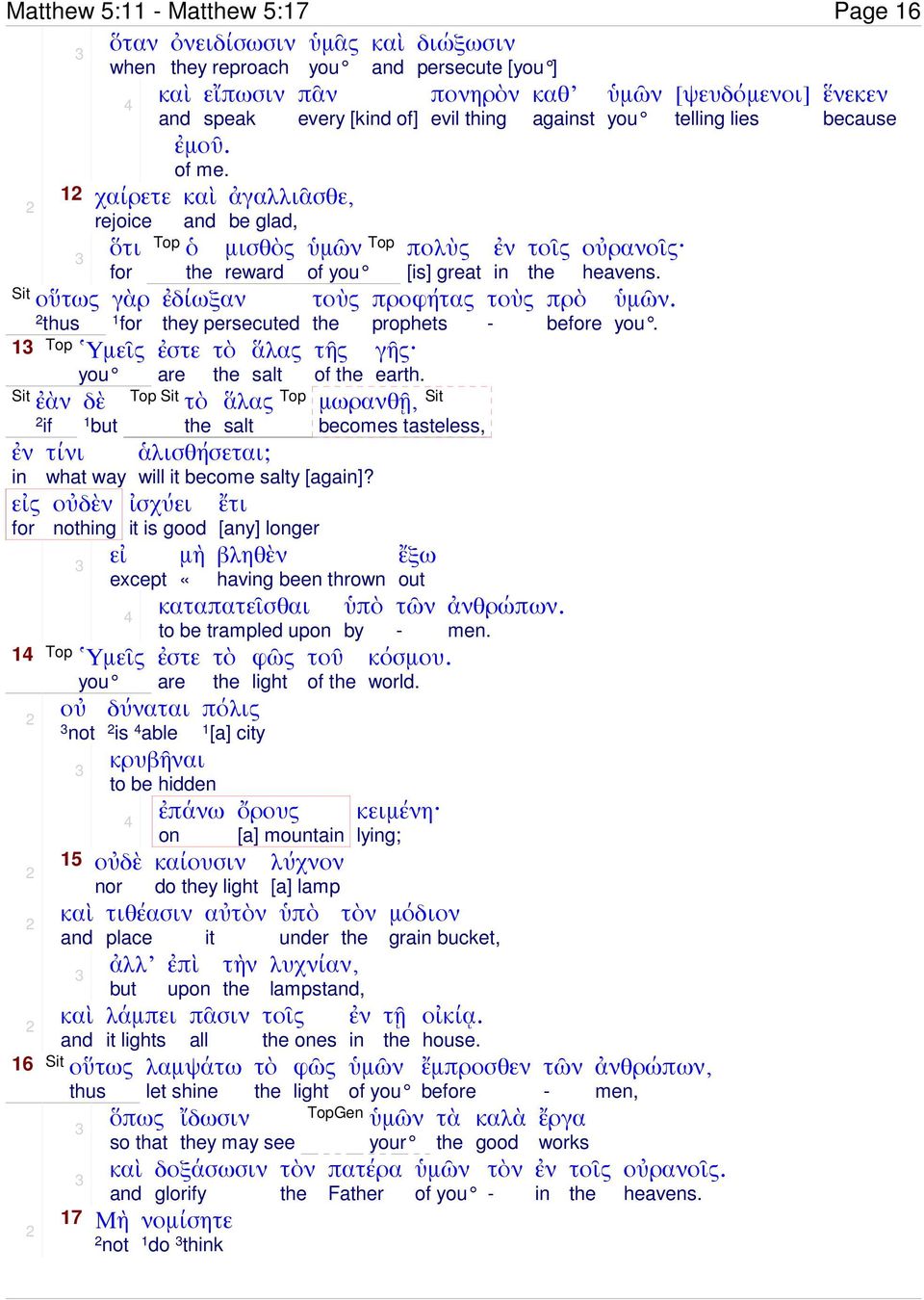 ἰσχύει it is good εἰ except Ὑµεῖς you οὐ ἔτι [any] longer βληθὲν havg been thrown καταπατεῖσθαι ἐστε are δύναται is able κρυβῆναι be hidden ἐπάνω 5 οὐ nor be trampled upon φῶς light πόλις [a] city on