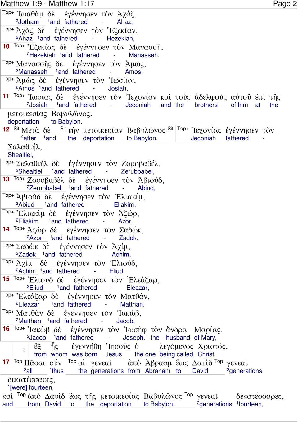 Shealtiel + Ζοροβαβὲλ Zerubbabel + + Ἀβιοὺδ Abiud Ἐλιακὶµ Eliakim + Ἀζὼρ Azor + + Σαδὼκ Zadok Ἀχὶµ Ac 5 + Ἐλιοὺδ Eliud + Ἐλεάζαρ + Eleazar Ματθὰν Matthan 6 + Ἰακὼβ Jacob ἐξ 7 Πᾶσαι all Ἀχάζ, Ahaz,