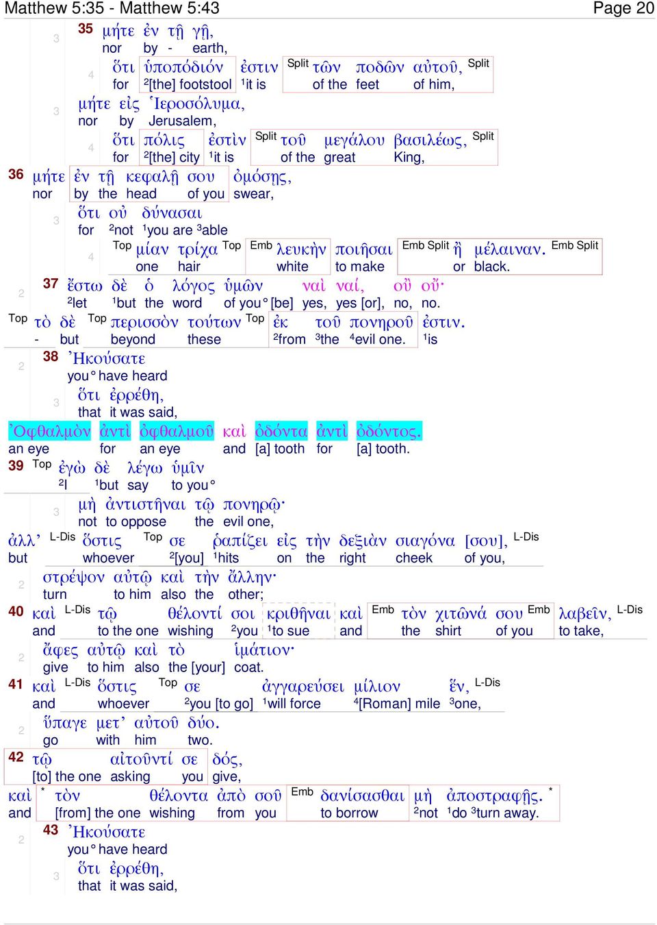 say ἀντιστῆναι oppose whoever αὐ one αὐ go [] one * ὅστις also whoever µετ ἐστιν it is Split ὀµόσῃς, swear, Emb Split of λευκὴν white ὑµῶν of you [be] τούτων se ὑµῖν you σε [you] also θέλοντί wishg