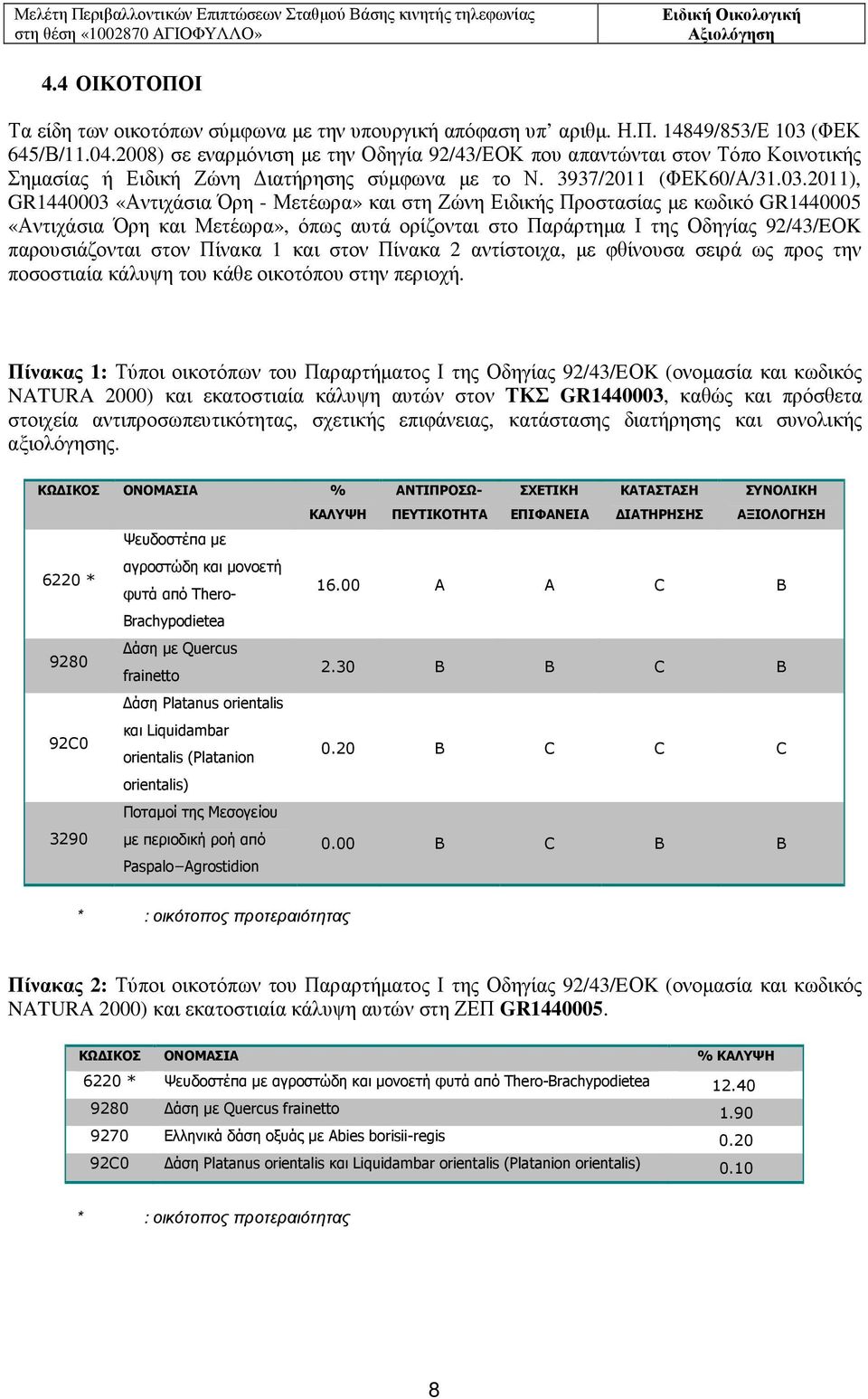 2011), GR1440003 «Αντιχάσια Όρη - Μετέωρα» και στη Ζώνη Ειδικής Προστασίας µε κωδικό GR1440005 «Αντιχάσια Όρη και Μετέωρα», όπως αυτά ορίζονται στο Παράρτηµα Ι της Οδηγίας 92/43/EΟK παρουσιάζονται