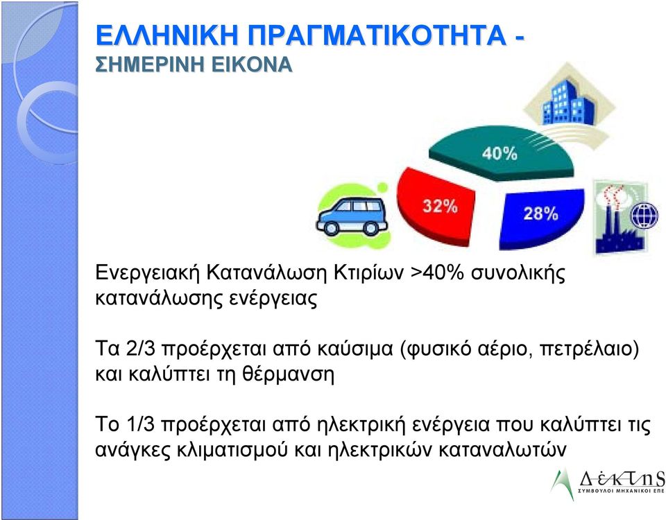 (φυσικό αέριο, πετρέλαιο) καικαλύπτειτηθέρμανση Το 1/3 προέρχεται από