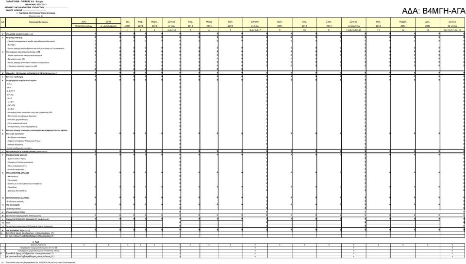 2013 2013 2013 εννεαμήνου 2013 2013 2013 12 μηνου 1 2 3 4=1+2+3 5 6 7 8=4+5+6+7 9 10 11 12=8+9+10+11 13 14 15 16=12+13+14+15 Α' ΑΠΟΔΟΧΕΣ ΚΑΙ ΣΥΝΤΑΞΕΙΣ (1+2) 0 0 1 Κεντρικής διοίκησης 0 0 - Μισθοί