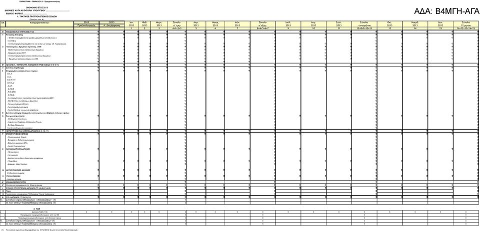 2013 2013 2013 εννεαμήνου 2013 2013 2013 12 μηνου 1 2 3 4=1+2+3 5 6 7 8=4+5+6+7 9 10 11 12=8+9+10+11 13 14 15 16=12+13+14+15 Α' ΑΠΟΔΟΧΕΣ ΚΑΙ ΣΥΝΤΑΞΕΙΣ (1+2) 0 0 1 Κεντρικής διοίκησης 0 0 - Μισθοί