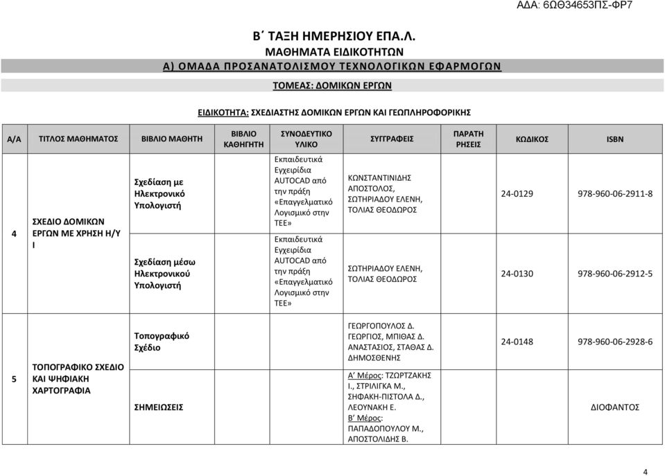 Σχεδίαση με Ηλεκτρονικό Υπολογιστή Σχεδίαση μέσω Ηλεκτρονικού Υπολογιστή Εκπαιδευτικά Εγχειρίδια AUTOCAD από την πράξη «Επαγγελματικό Λογισμικό στην ΤΕΕ» Εκπαιδευτικά Εγχειρίδια AUTOCAD από την πράξη