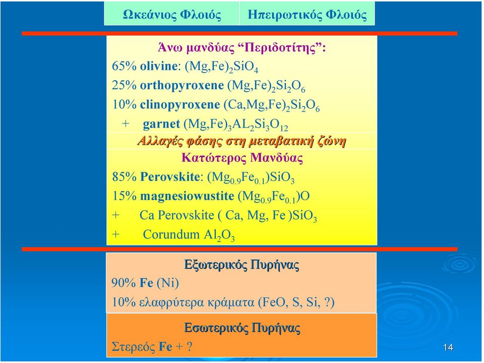 Perovskite: (Mg 0.9 Fe 0.