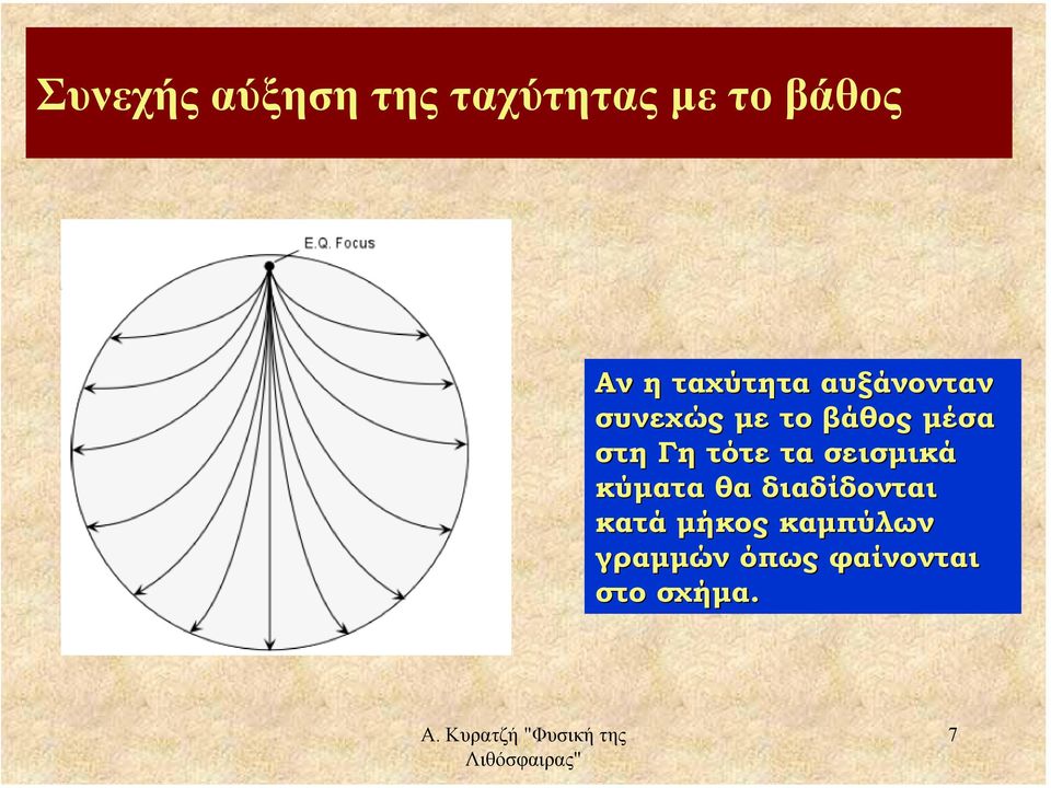 σεισµικά κύµατα θα διαδίδονται κατά µήκος καµπύλων