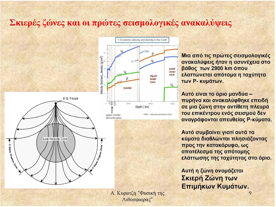 Αυτό είναι το όριο µανδύα πυρήνα και ανακαλύφθηκε επειδή σε µια ζώνη στην αντίθετη πλευρά του επικέντρου ενός σεισµού δεν αναγράφονται