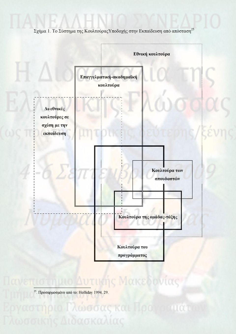 κουλτούρα Επαγγελματική-ακαδημαϊκή κουλτούρα Δι-εθνικές κουλτούρες σε