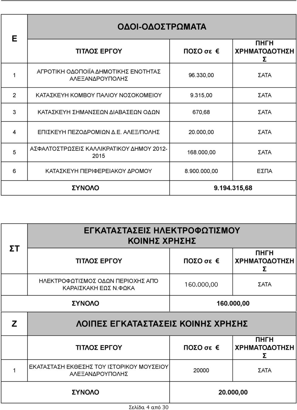 000,00 ΣΑΤΑ 6 ΚΑΤΑΣΚΕΥΗ ΠΕΡΙΦΕΡΕΙΑΚΟΥ ΔΡΟΜΟΥ 8.90