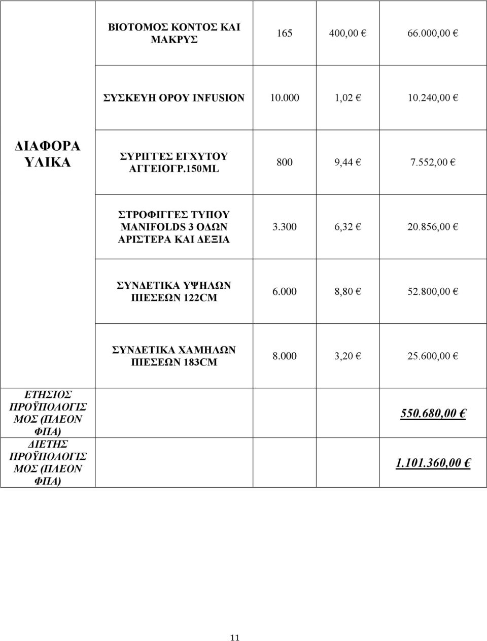 552,00 ΣΤΡΟΦΙΓΓΕΣ ΤΥΠΟΥ MANIFOLDS 3 ΟΔΩΝ ΑΡΙΣΤΕΡΑ ΚΑΙ ΔΕΞΙΑ 3.300 6,32 20.