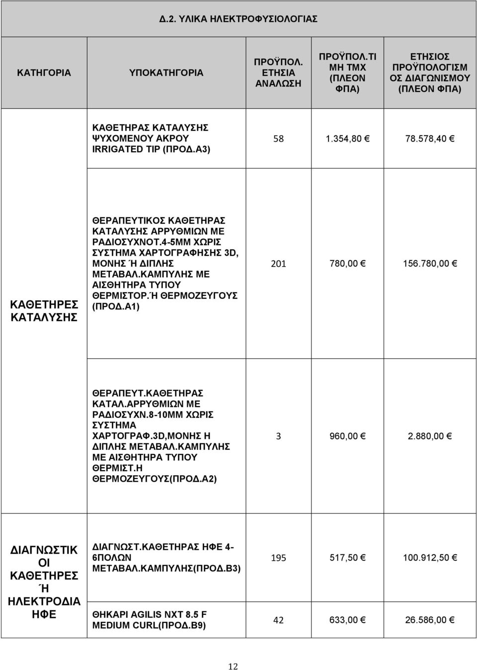 578,40 ΚΑΘΕΤΗΡΕΣ ΚΑΤΑΛΥΣΗΣ ΘΕΡΑΠΕΥΤΙΚΟΣ ΚΑΘΕΤΗΡΑΣ ΚΑΤΑΛΥΣΗΣ ΑΡΡΥΘΜΙΩΝ ΜΕ ΡΑΔΙΟΣΥΧΝΟΤ.4-5ΜΜ ΧΩΡΙΣ ΣΥΣΤΗΜΑ ΧΑΡΤΟΓΡΑΦΗΣΗΣ 3D, ΜΟΝΗΣ Ή ΔΙΠΛΗΣ ΜΕΤΑΒΑΛ.ΚΑΜΠΥΛΗΣ ΜΕ ΑΙΣΘΗΤΗΡΑ ΤΥΠΟΥ ΘΕΡΜΙΣΤΟΡ.