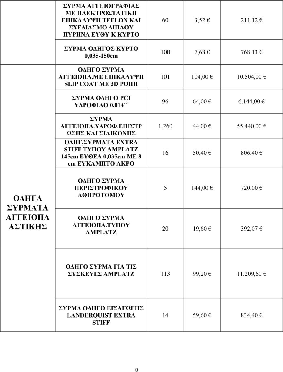 ΛΟ 0,014 ΣΥΡΜΑ ΑΓΓΕΙΟΠΛ.ΥΔΡΟΦ.